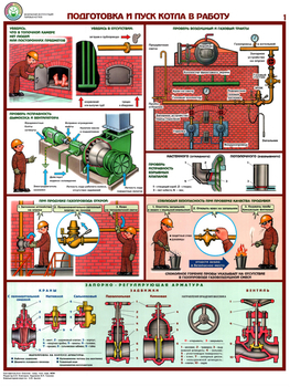 ПС10 Безопасная эксплуатация паровых котлов (пластик, А2, 5 листов) - Плакаты - Безопасность труда - Магазин охраны труда и техники безопасности stroiplakat.ru